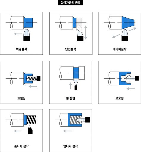 cnc z축|CNC(MCT)가공 총정리 .